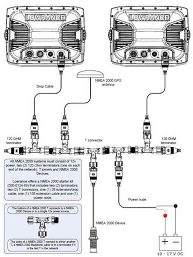 Navico elektronische sensor brandstofstroom