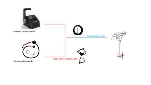 Wolong Flowstar communicatiekabel T-type