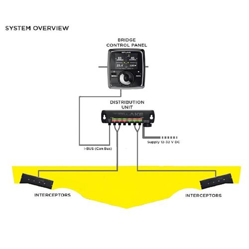 Zipwake distribution unit E met stroomkabel 6mtr
