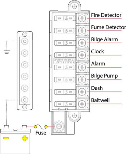 Blue Sea Systems zekeringblok ST-blade compact 8 circuits met afdekking