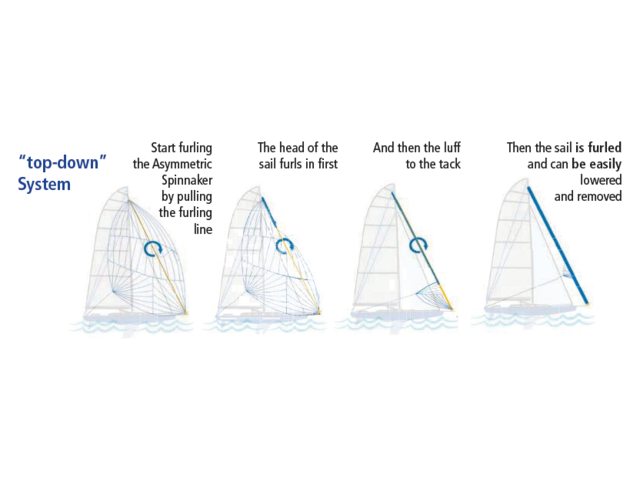 Facnor Fast 1500 speciale kous voor asymmetrische spinnaker FX+1500