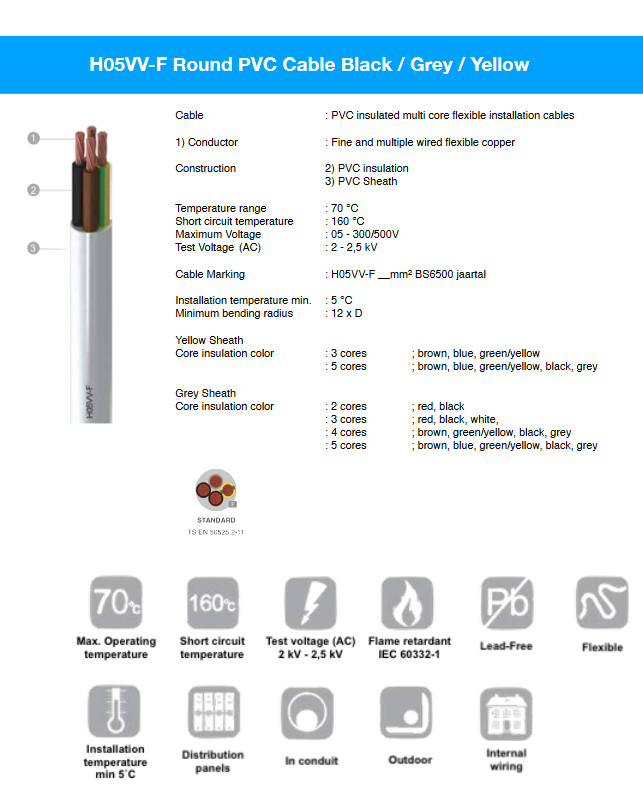 Ronde PVC kabel H05VV-F GEEL 3 x 1,5 mm² – afbeelding 3