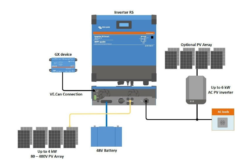 Victron Energy Multi RS Solar 48/6000/100-450/100 – afbeelding 5
