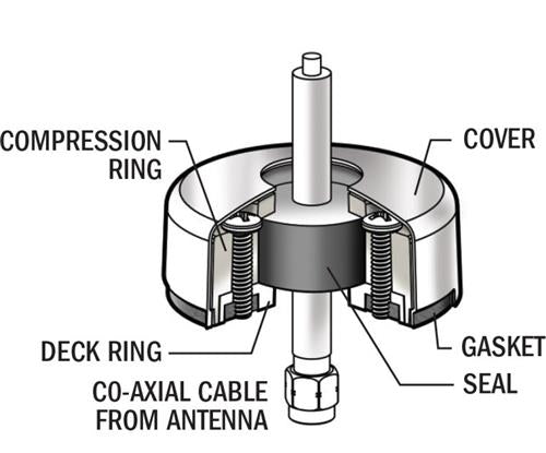 Blue Sea Systems kabeldoorvoer 15 mm met roestvrijstalen afdekking