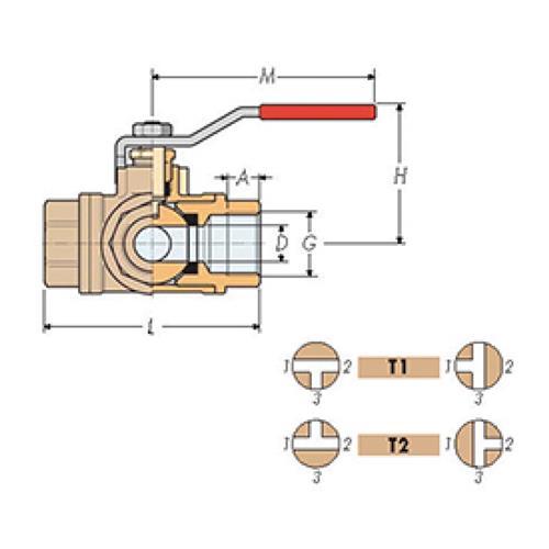 Guidi driewegkogelafsluiter 1/4″ T-boring