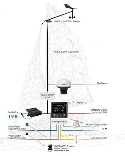 Veratron navigationkit