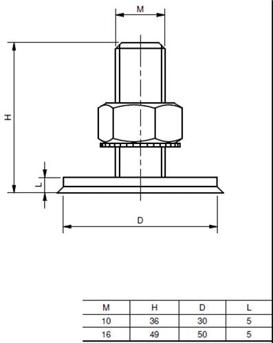 MME schroef M10 rvs voor schroefbare anodes