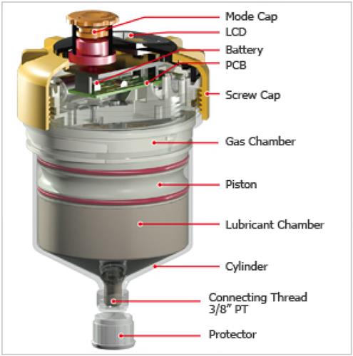 Pulsarlube V/vetsmeerapparaat 250cc 3/8″BSP