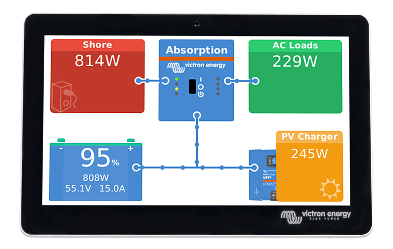 Victron GX Touch 70 – afbeelding 2
