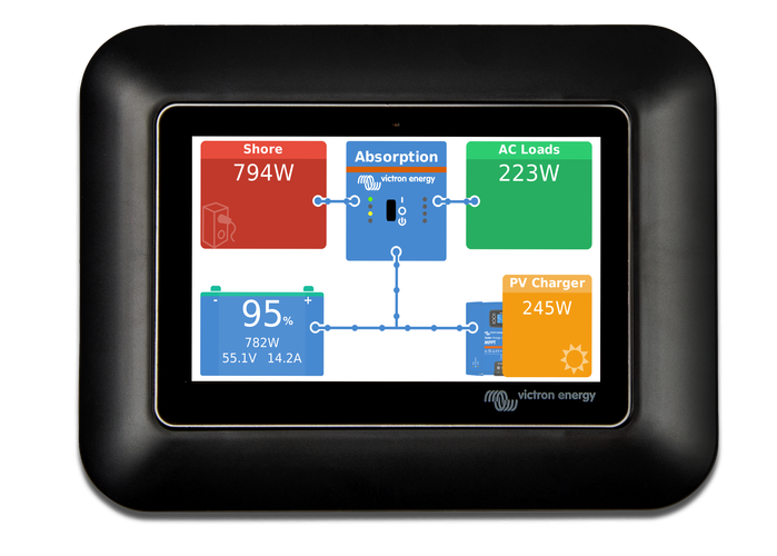 Victron GX Touch 50 adapter voor CCGX-uitsnede