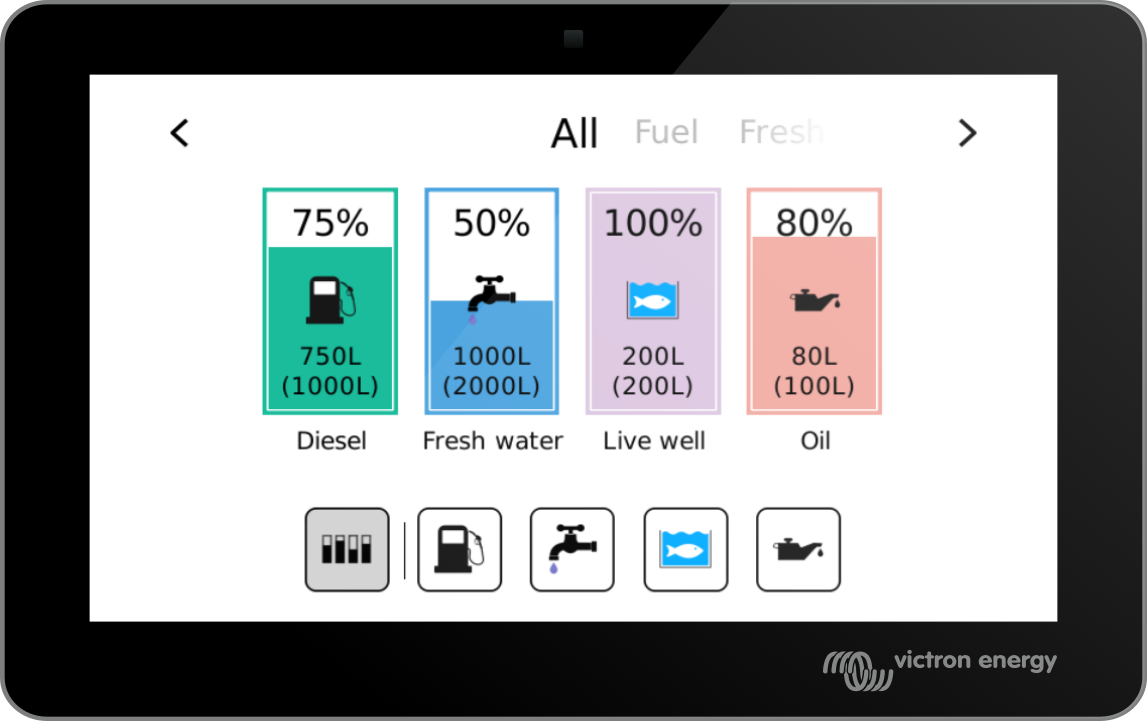 Victron Energy GX Tank 140 – afbeelding 3
