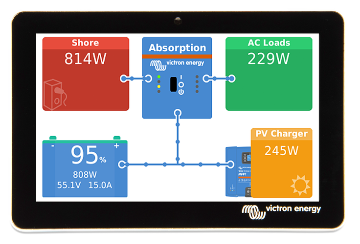 Victron GX Touch 50 – afbeelding 2