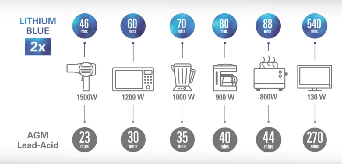 Discover Lithium batterij 100Ah 12V – afbeelding 6